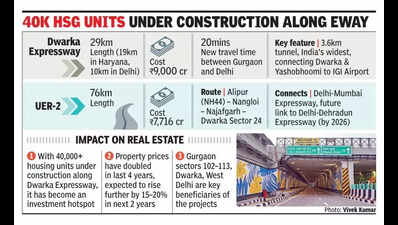 Gurgaon Family Homes